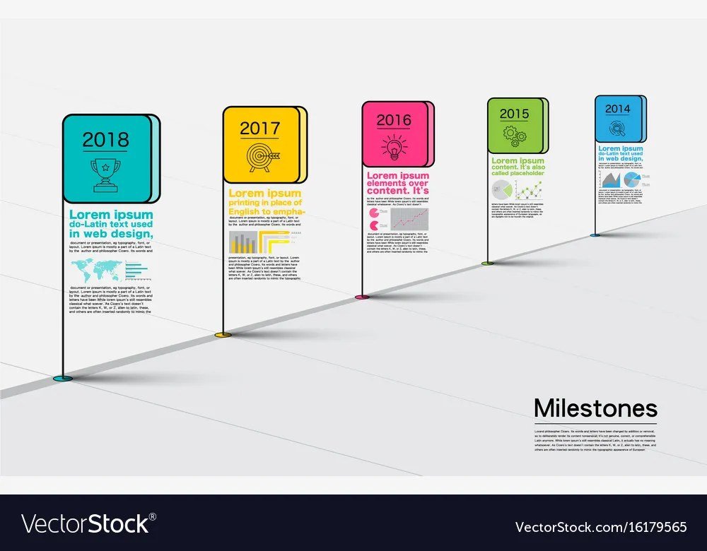 Milestone Quotes: Inspiring Words that Capture Lifes Important Moments