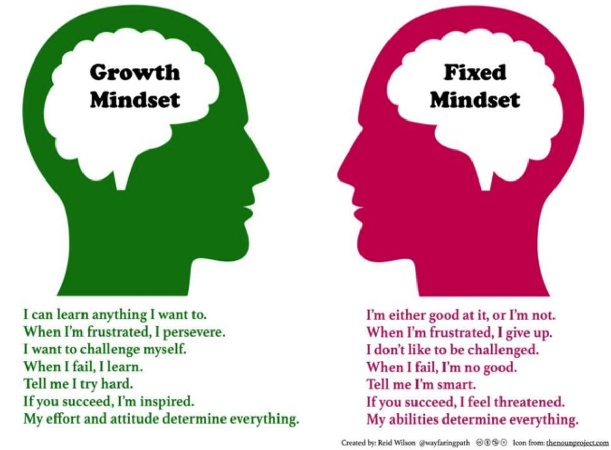 Mindset Is Everything Quotes: Fueling Growth And Positive Change