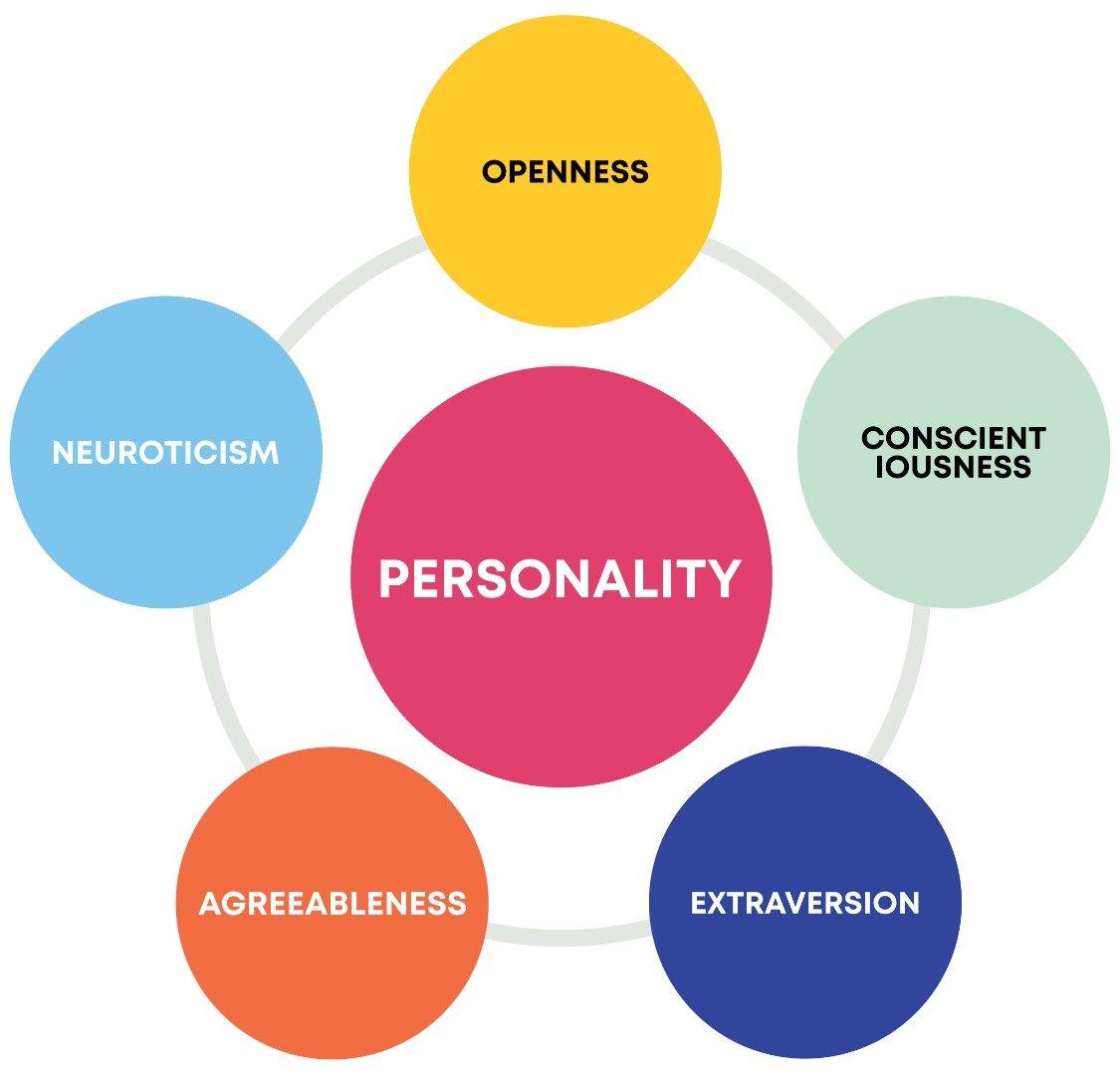 Personality development quotations: Find inspiring words for growth